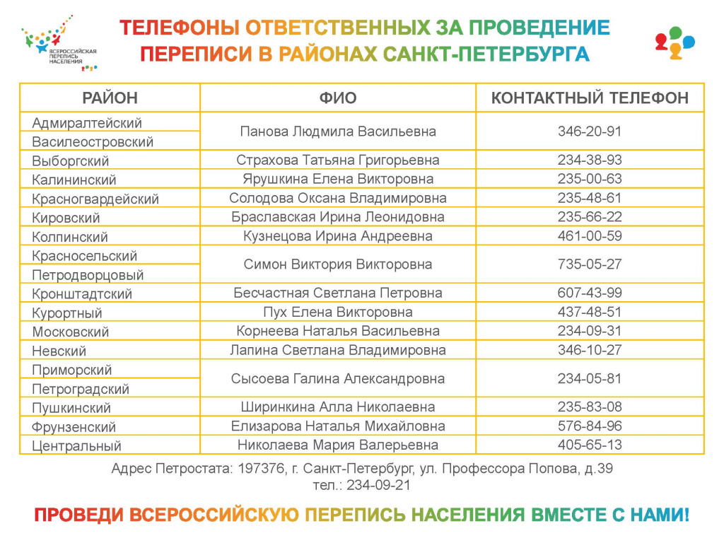Трудоустройство_ВПН_СПб_инфографика_Страница_2.jpg