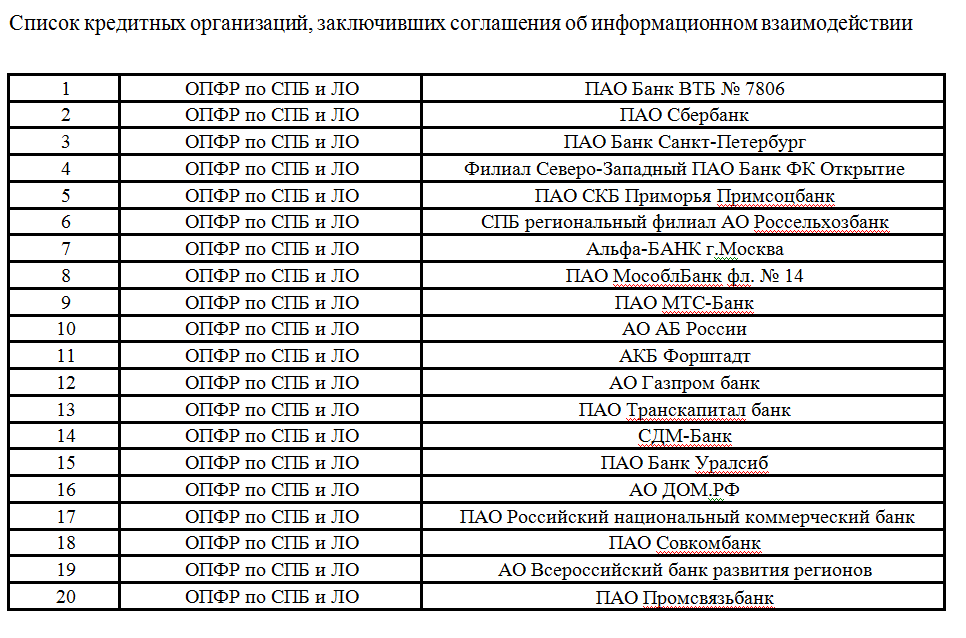 список банков.png