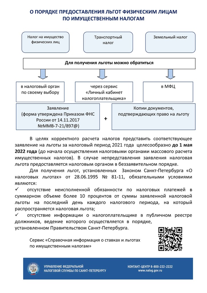 67 Порядок подачи заявления о льготе_ФЛ.jpg