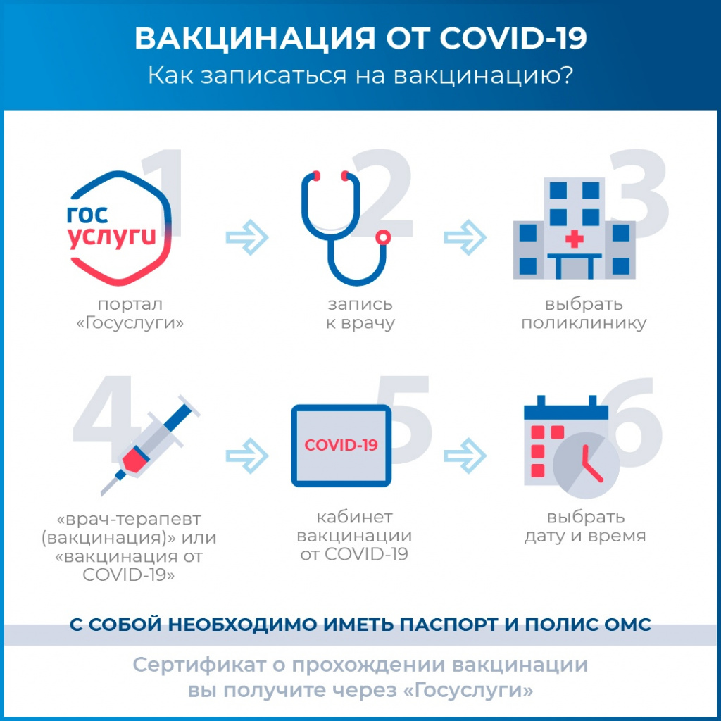 4.Запись на вакцинацию через гос услуги.jpg