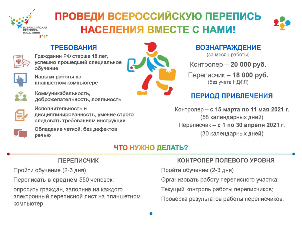 Трудоустройство_ВПН_СПб_инфографика_Страница_1.jpg