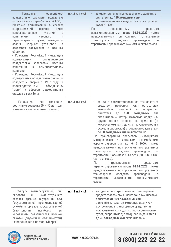 Листовка льготы транспорт ФЛ_Страница_2.jpg