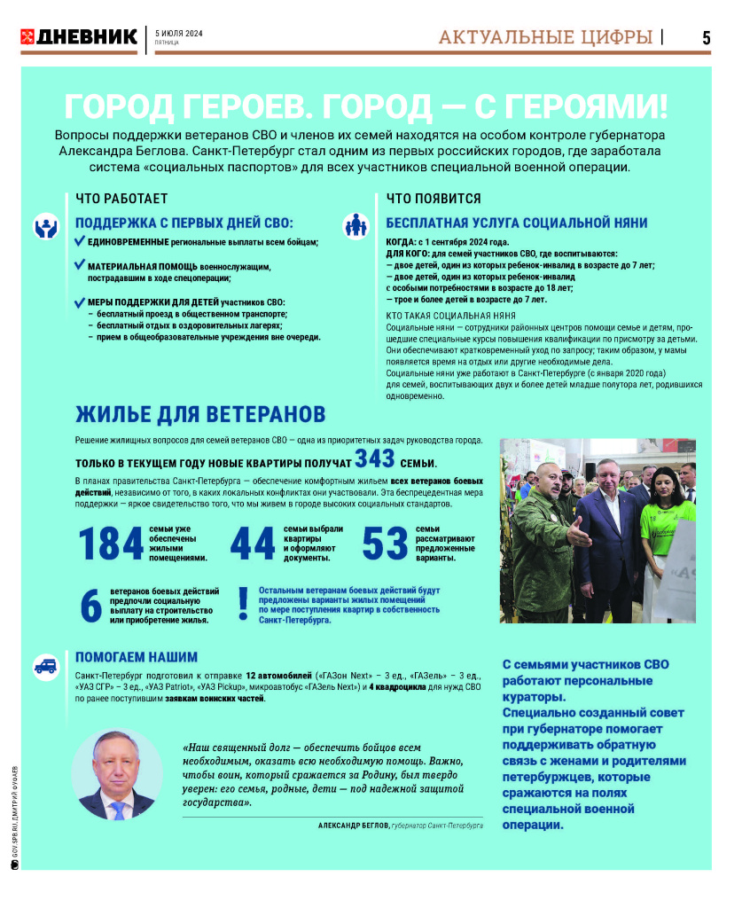 инфографика СВО PD3304_05072024_05.jpg