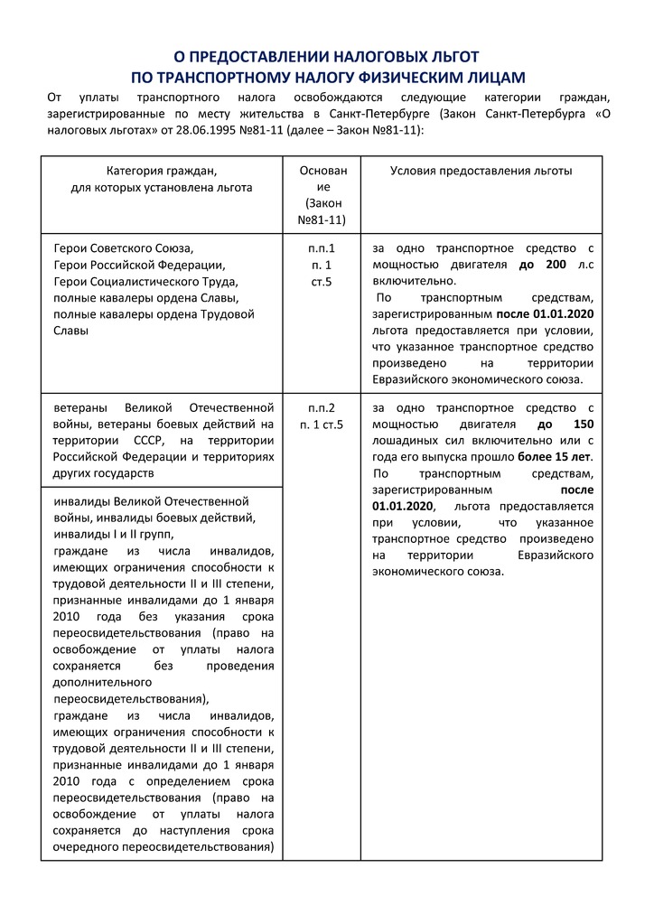 Льготы по транспортному налогу ФЛ_Страница_1.jpg