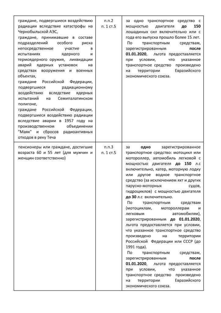 Льготы по транспортному налогу ФЛ_Страница_2.jpg