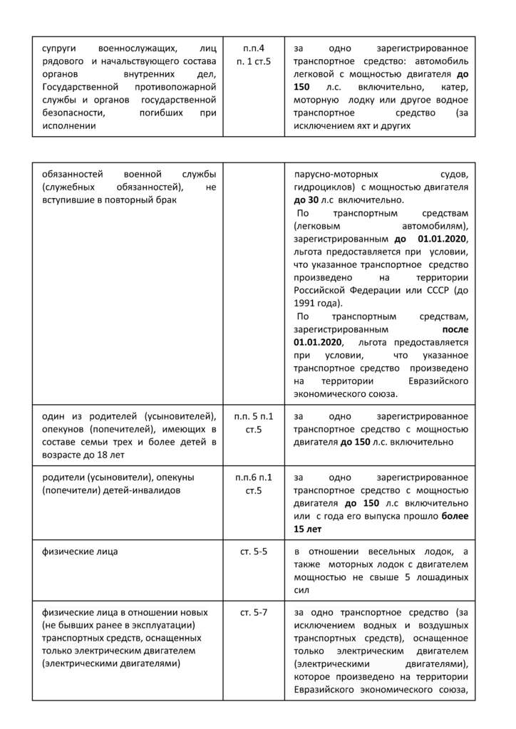 Льготы по транспортному налогу ФЛ_Страница_3.jpg