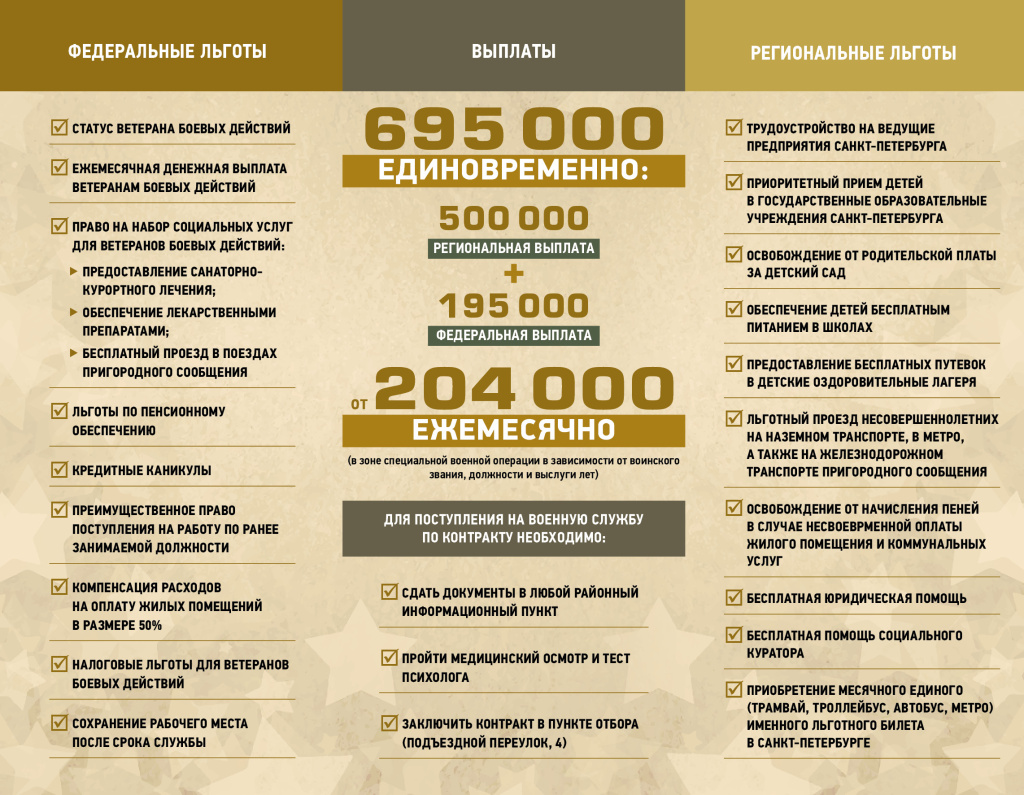290х225_КОНТРАКТ_ЖИТЕЛИ ПЕТЕРБУРГА_2.jpg