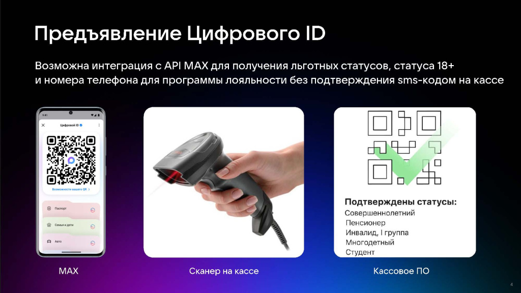 Цифровой ID MAX_Страница_04.jpg Цифровой ID MAX_Страница_04.jpg