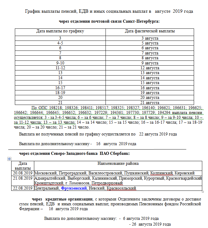 График выплаты пенсии. Август 2019.png