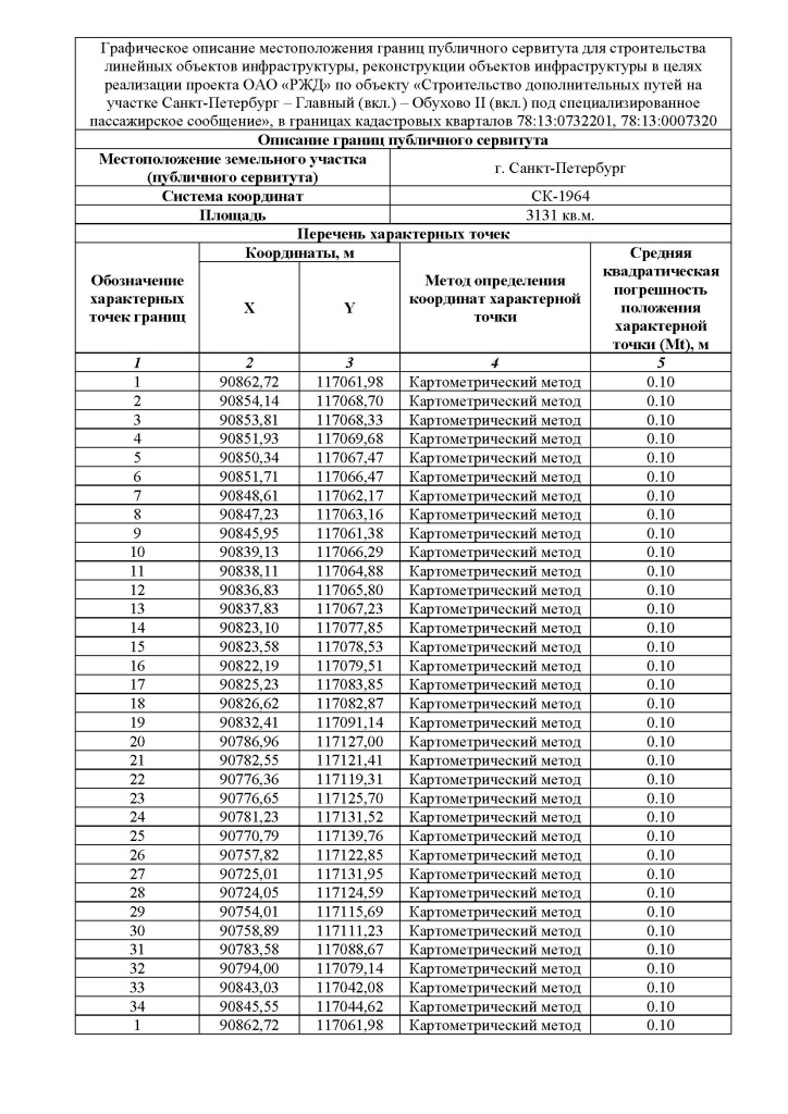 26.02.2025_УЗИП-3_1062_Шепель_М.В._Сухачевский_Д.М. (1) (1)_Страница_09.jpg