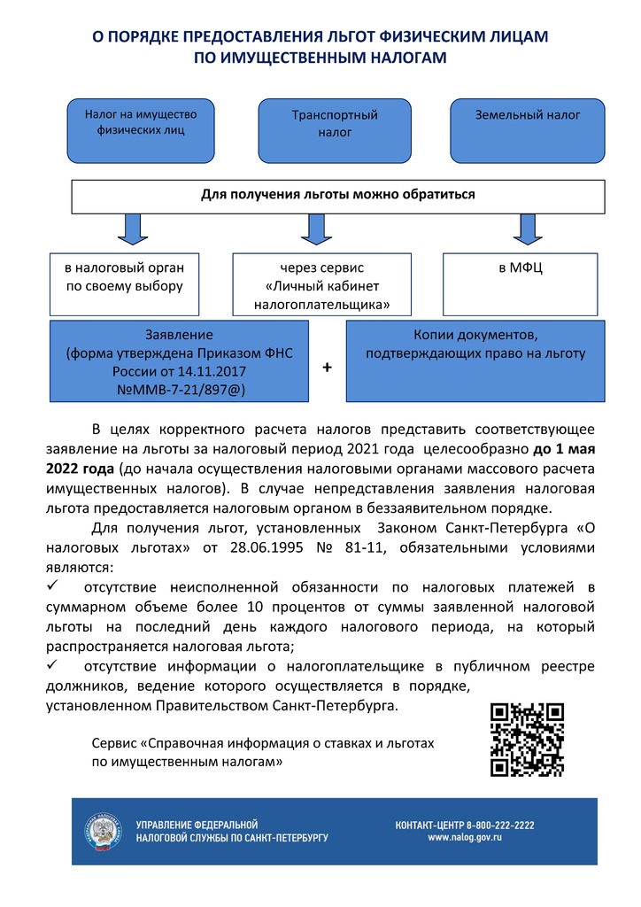 Порядок подачи заявлений о льготе ФЛ.jpg