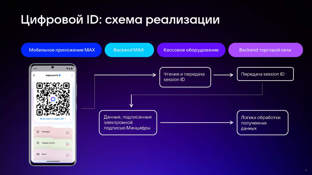 Цифровой ID MAX_Страница_06.jpg Цифровой ID MAX_Страница_06.jpg