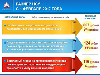 Федеральные льготы: выбор до первого октября